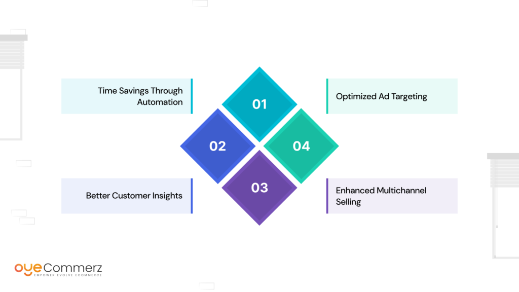 Image of Advantages of Shopify and Social Media Integration