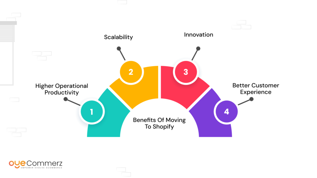 Benefits of Moving for SAP Commerce Cloud to Shopify