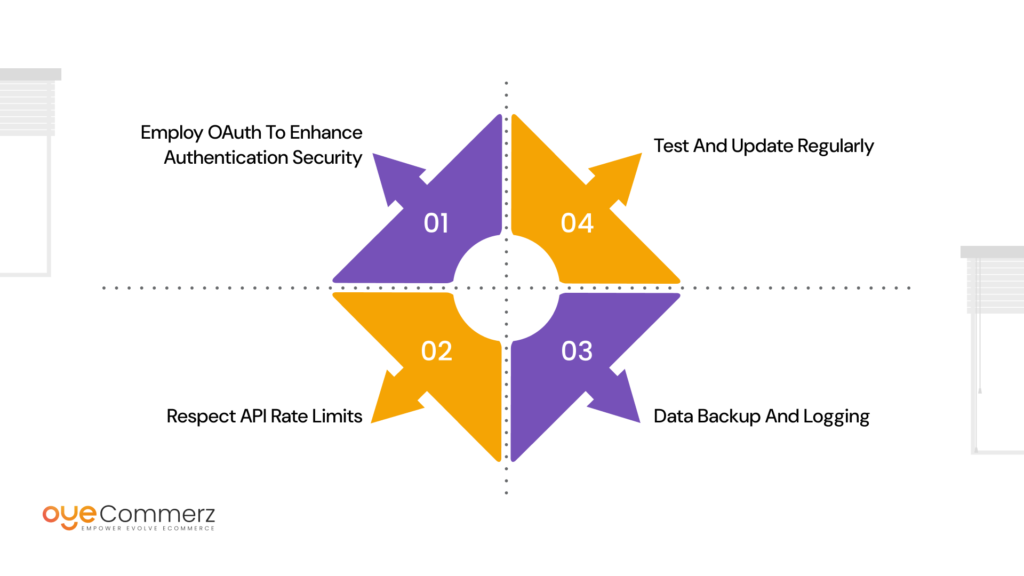 Image of Best Practices for Secure and Efficient Shopify API Integration