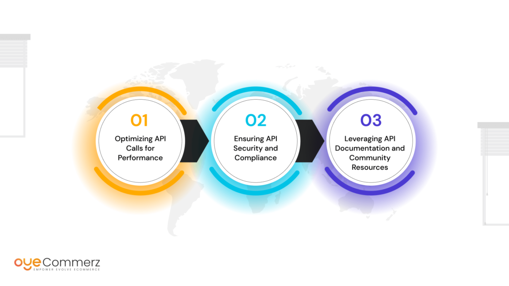 diagram of Best Practices for Using Shopify APIs