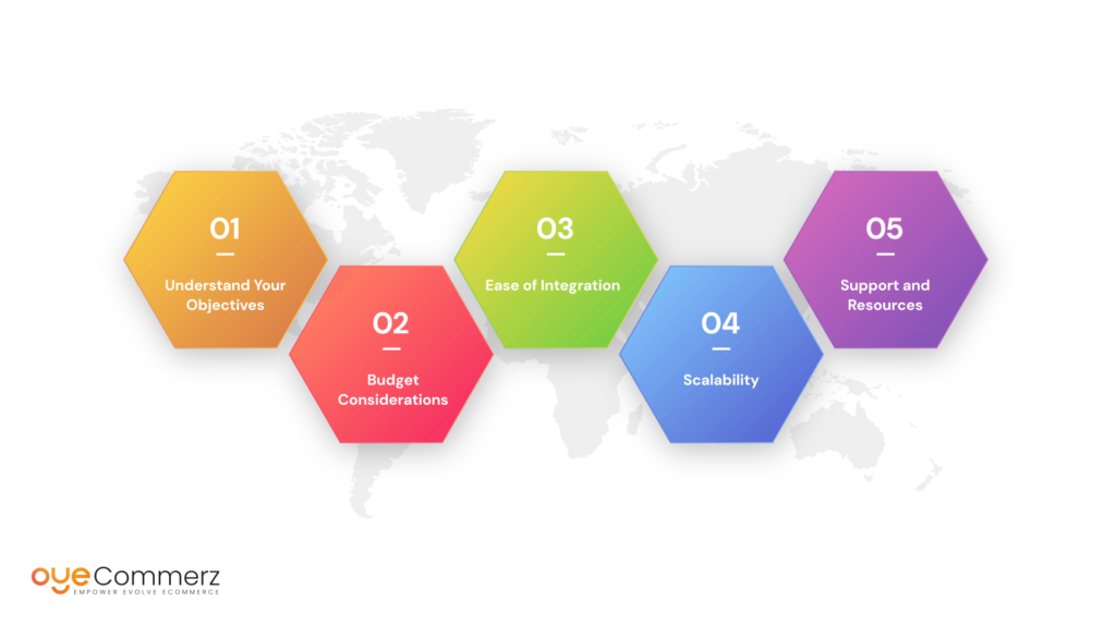 Image of steps for Choosing the Right Marketing Tools for accelerate your store's growth