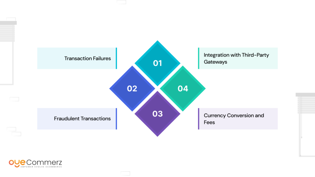 Image of Common Challenges in Payment Gateway Integration