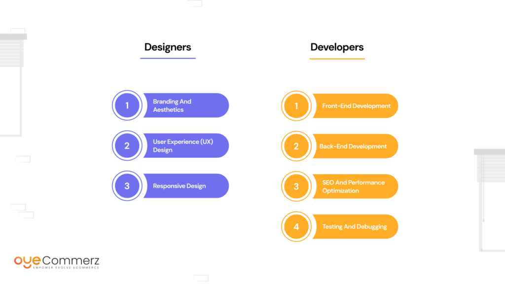 Designers and Developers in Theme Development