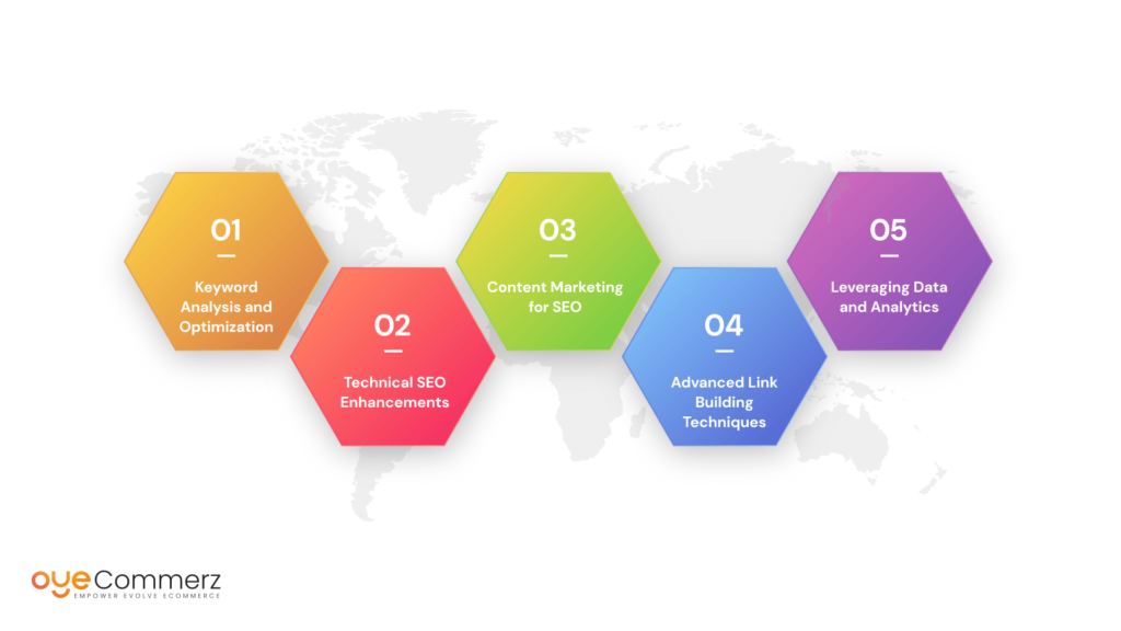 Different Techniques Used to Improve Search Engine Rankings