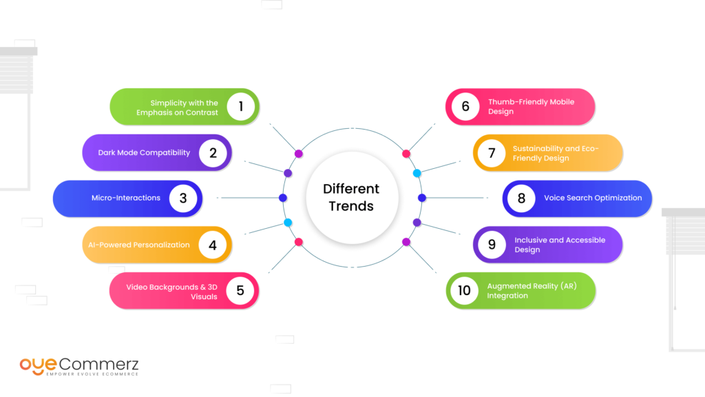 Different Trends to Watch Out