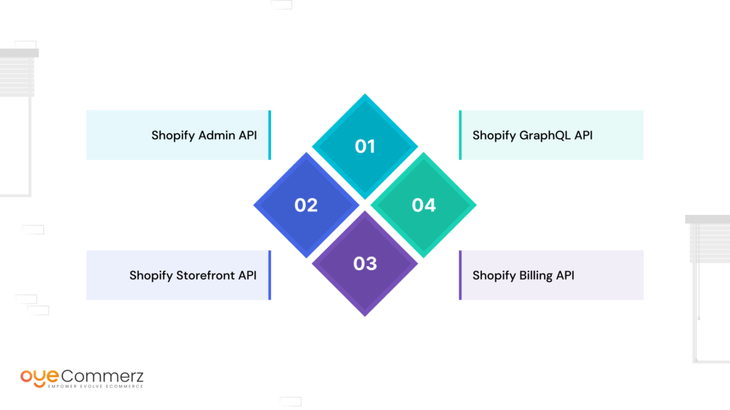 Image of elements of API ecosystem