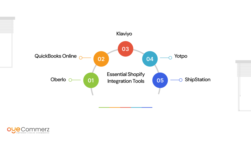 Essential Shopify Integration Tools for Small Businesses