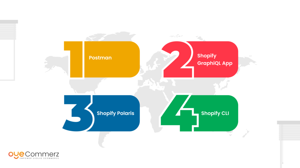 Diagram of Seamless Shopify API Integration Tools