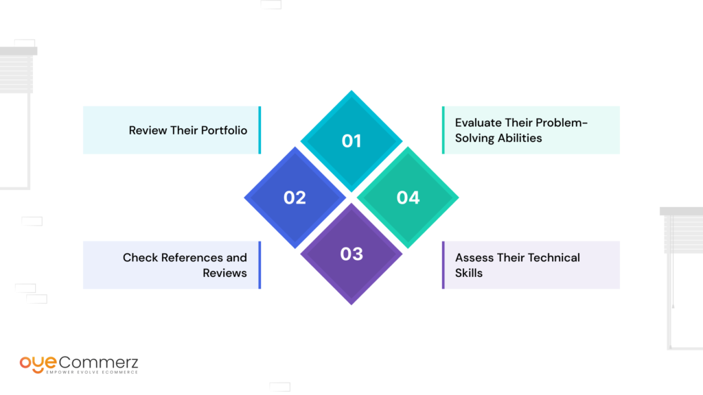 Image of Things to do for measuring the Shopify Partner's Experience and Expertise