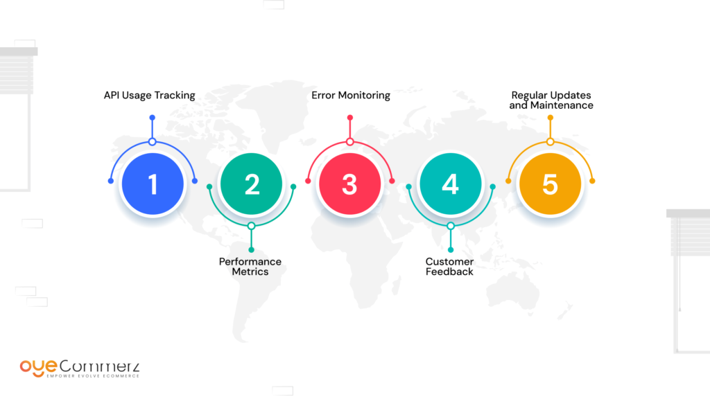 Evaluation of Performance Indicators After Integration