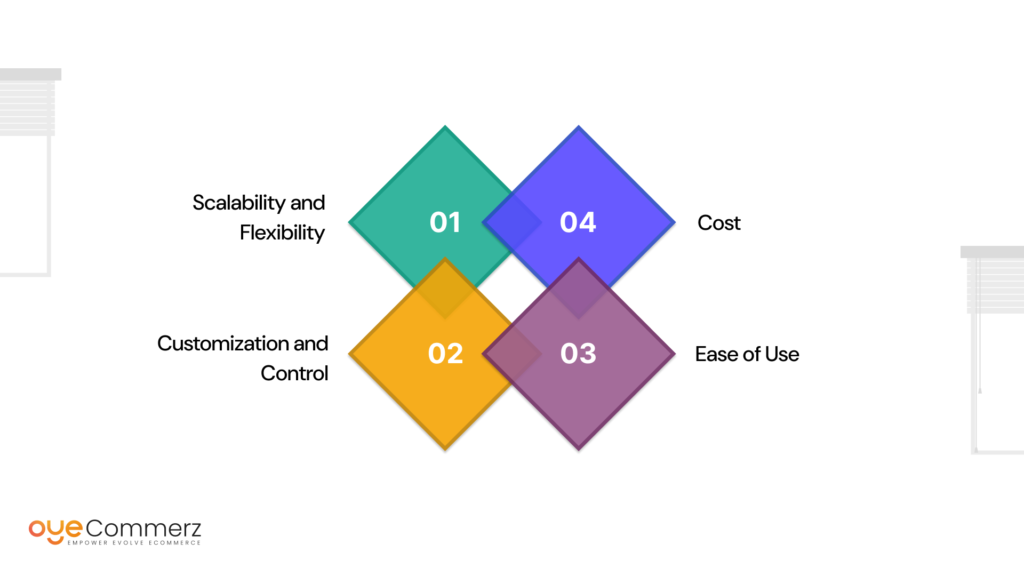 Head-to-Head Comparison of Commercetools vs Shopify