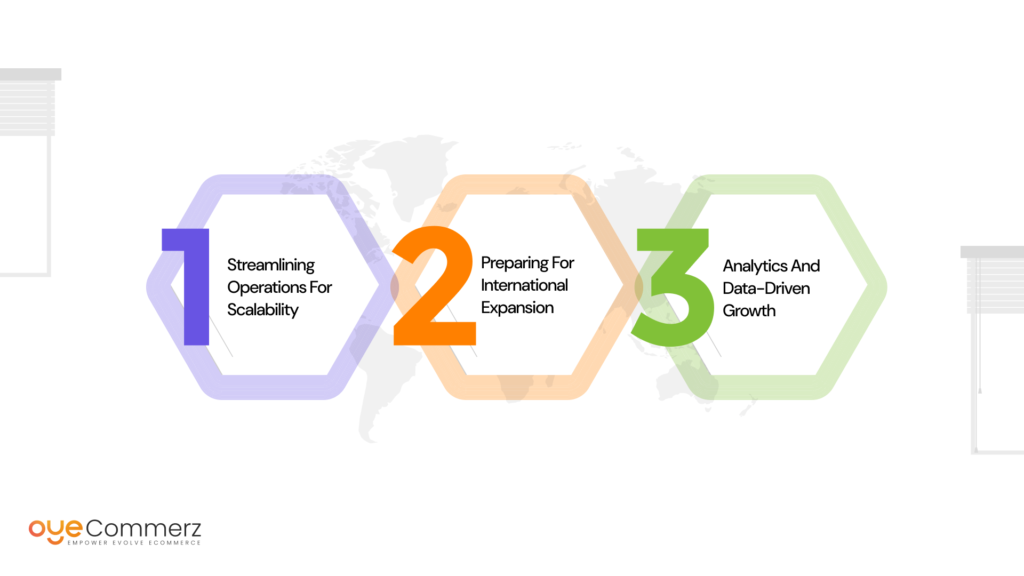 Diagram of steps How Shopify Integrations Prepare You for Business Growth