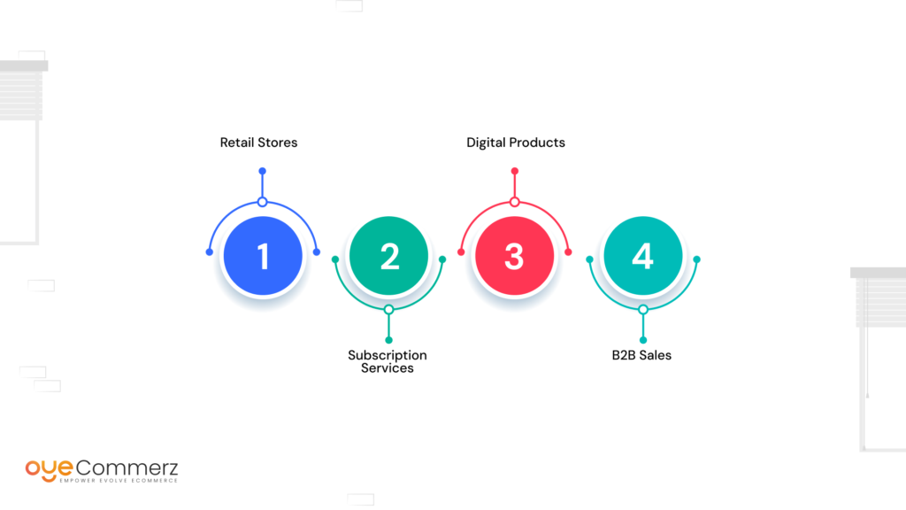 Diagram of steps to Optimize Shopify for Various Business Models