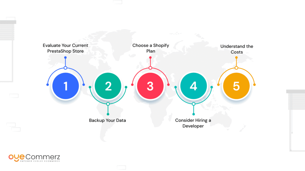 Image of Things you need to know for migrating from Prestashop to Shopify