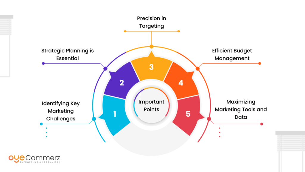 Important Points for shopify marketing challenges