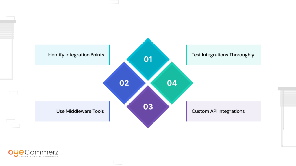 Image of steps for integration