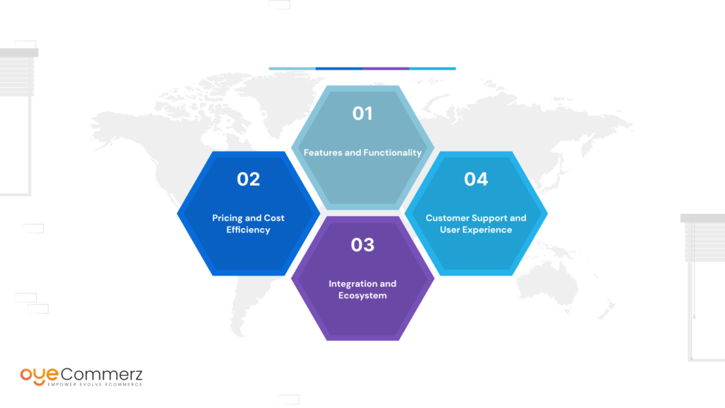 Key Differences Between Visualsoft and Shopify