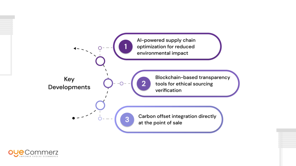 Image of important developments in sustainability-focused Shopify apps