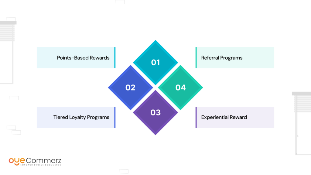 Loyalty Programs and Rewards Best Practices