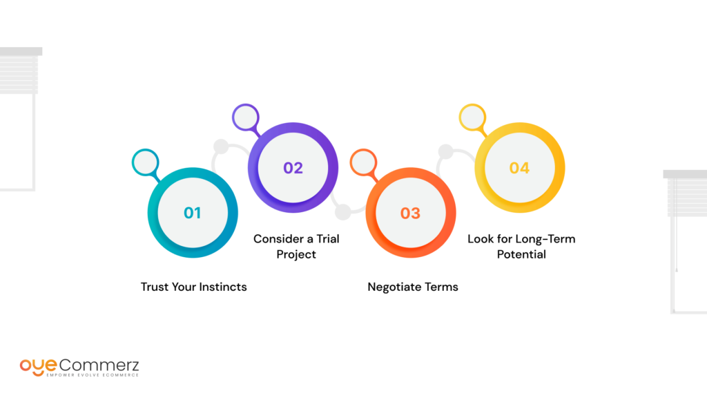 Diagram of things to do when making the final decision for partnering with a Shopify app development company