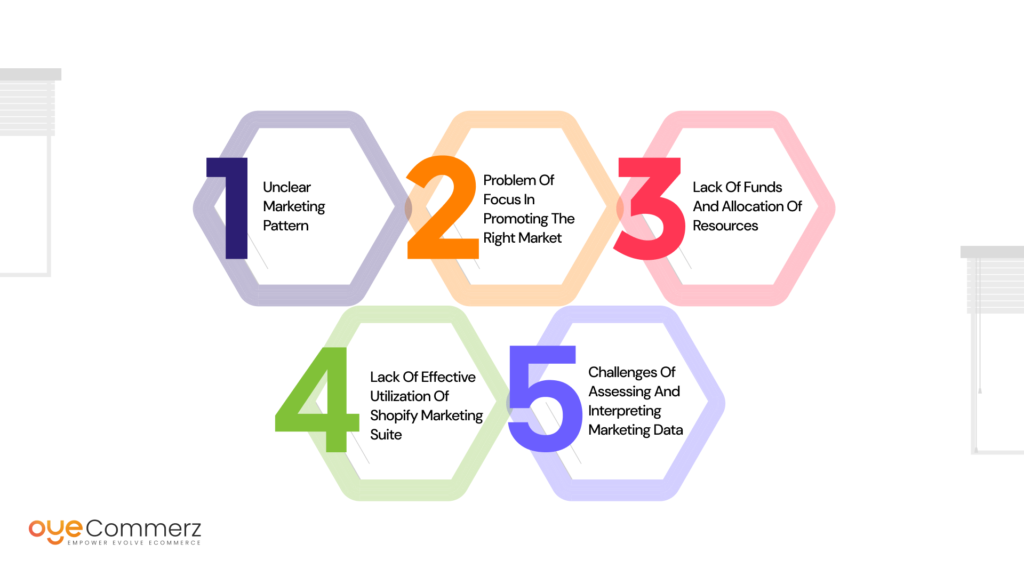 Most Common Marketing Challenges of Shopify