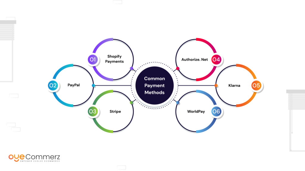 Image of Most Common Payment Methods Accepted on Shopify