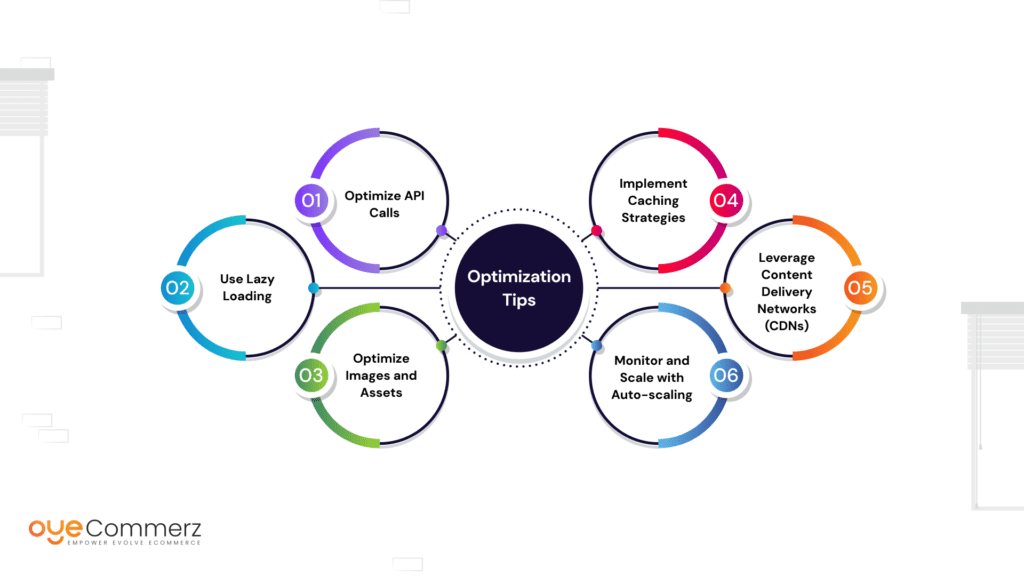 Diagram of Tips for Speed and Scale Optimization