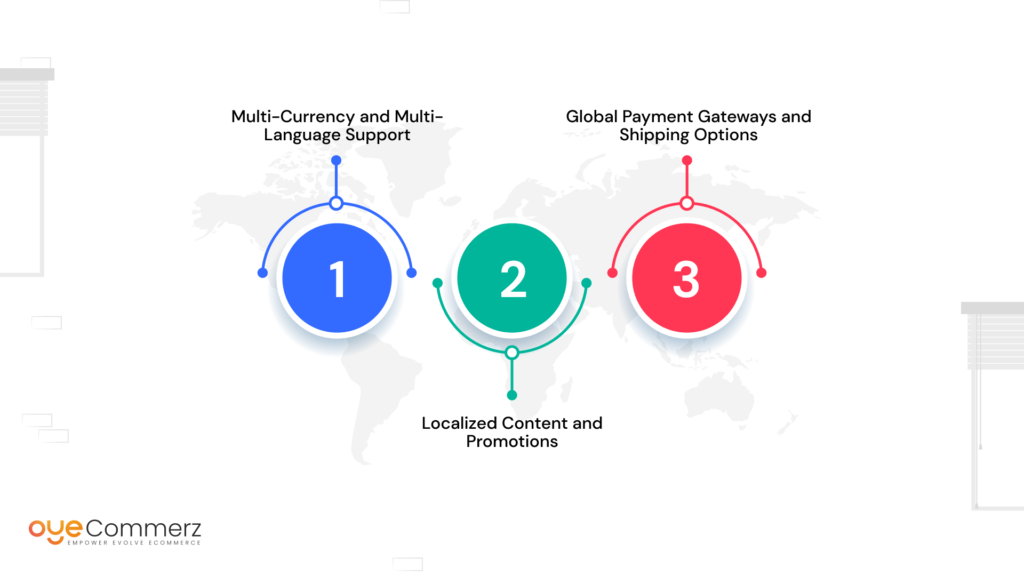 Image of steps in Streamlined Global Expansion