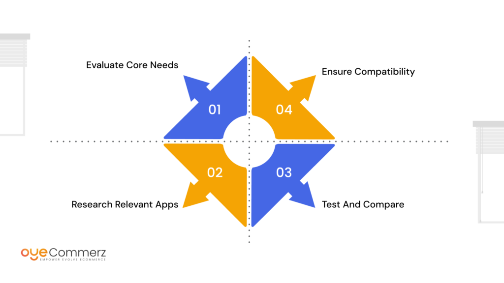 Image of things to consider for Selecting the Right Shopify App for Integration