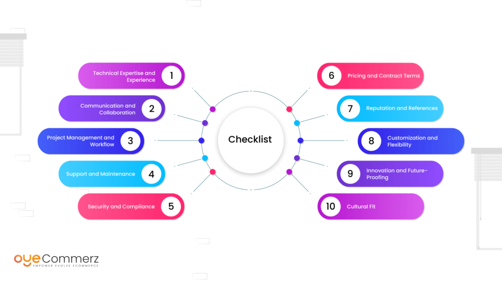 Image of checklist to consider before partnering for Shopify Development Services