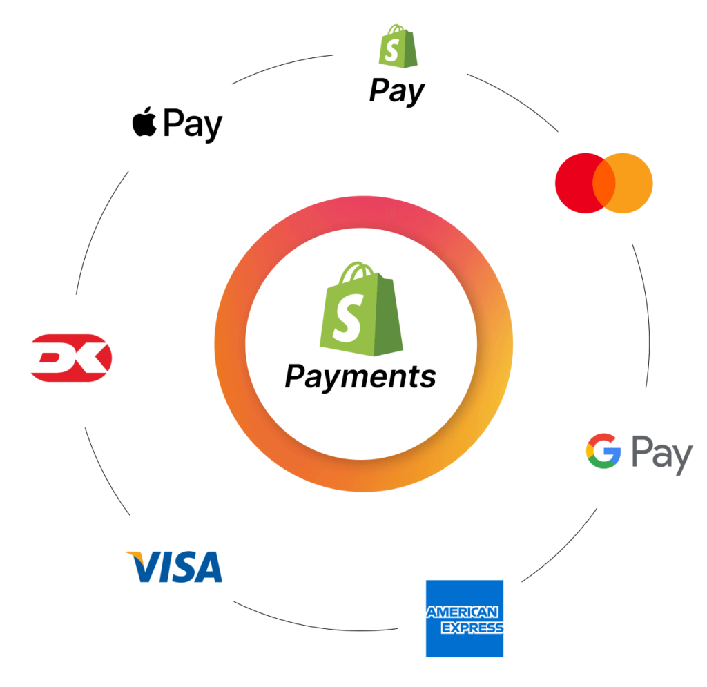 Shopify Payment Gateway Integration Services