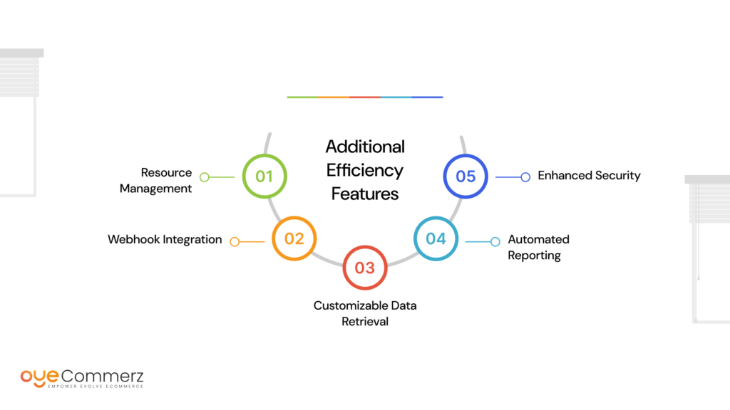 Shopify REST API Additional Efficiency Features