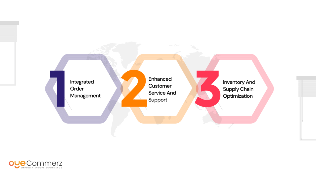 image of steps to Streamline Operations for Omni-Channel Efficiency