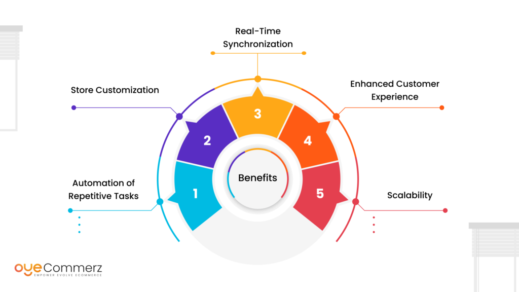 Image of Benefits of Integrating Shopify API for Business