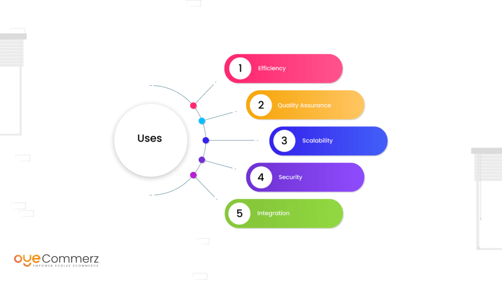 Diagram of purpose of Tools and Technologies used in Shopify App Development