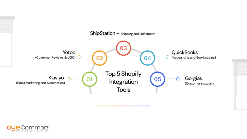 Diagram of Top 5 Shopify Integration Tools