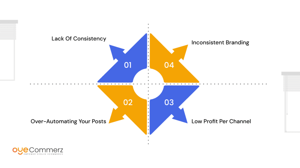 Diagram of Top Pitfalls to Consider before integration social media