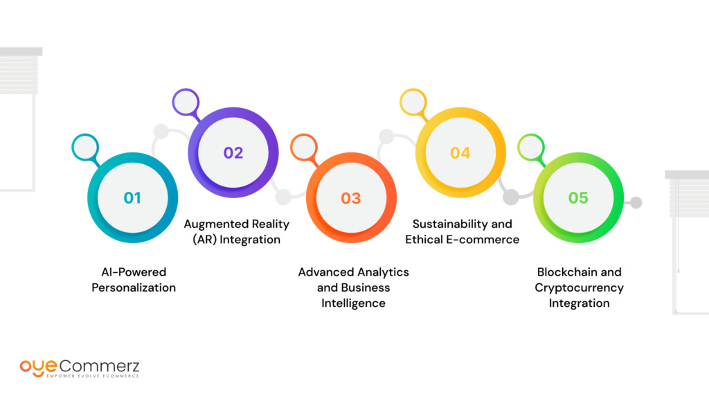 Diagram of Shopify apps trends to watch