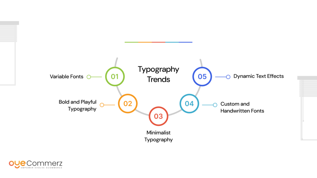 Typography Trends in Shopify Theme Design