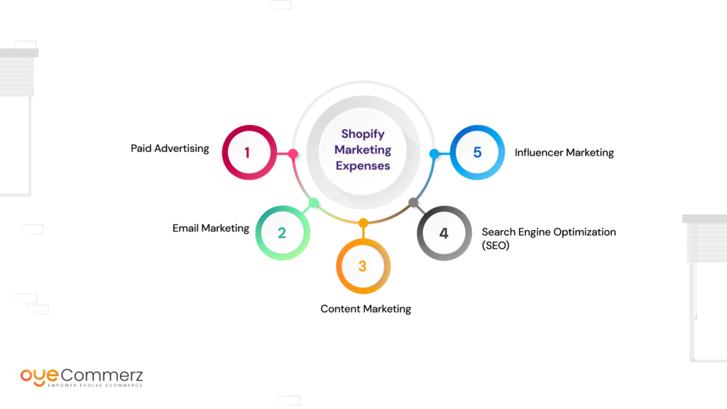 image of list of Shopify Marketing Expenses for digital marketing agency