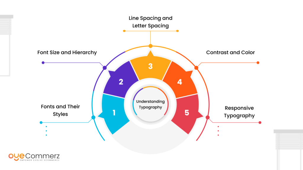 Understanding Typography in Web Design