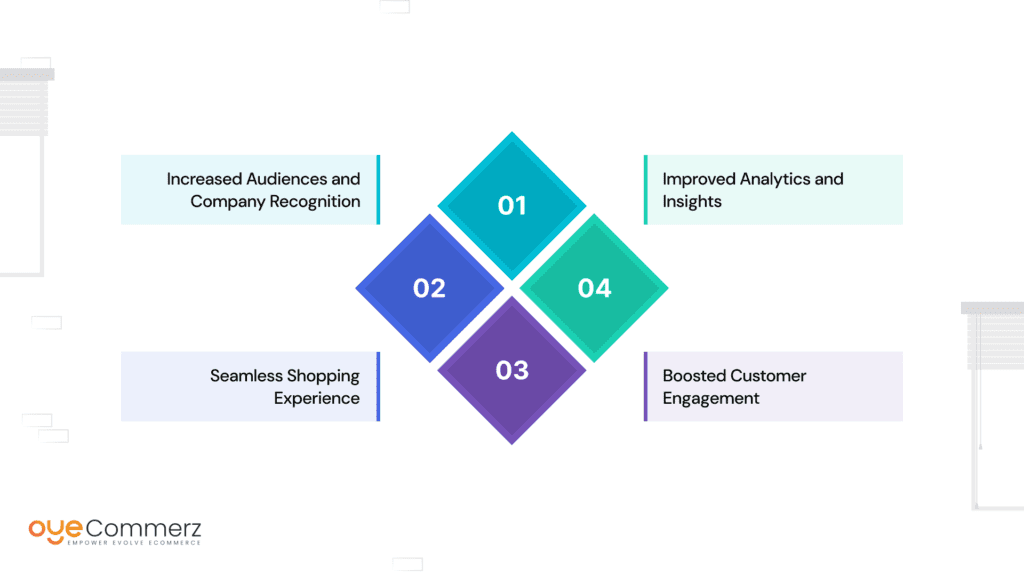 Image of reason for Social Media Integration for Shopify Stores