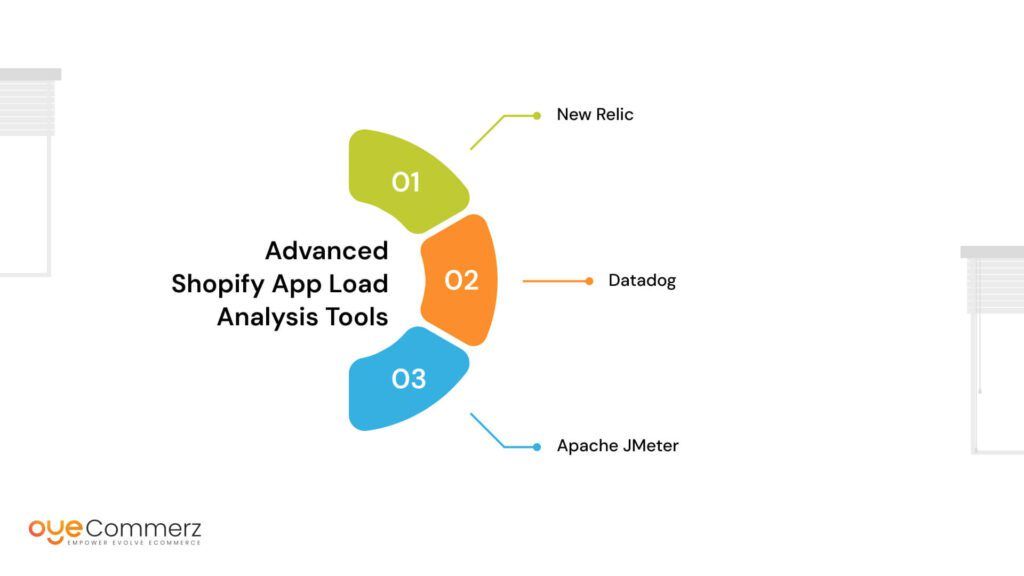 Advance Analysis Tools