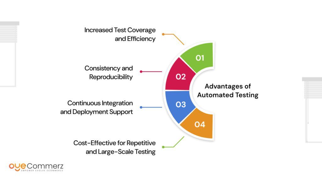 Advantage of testing (1)