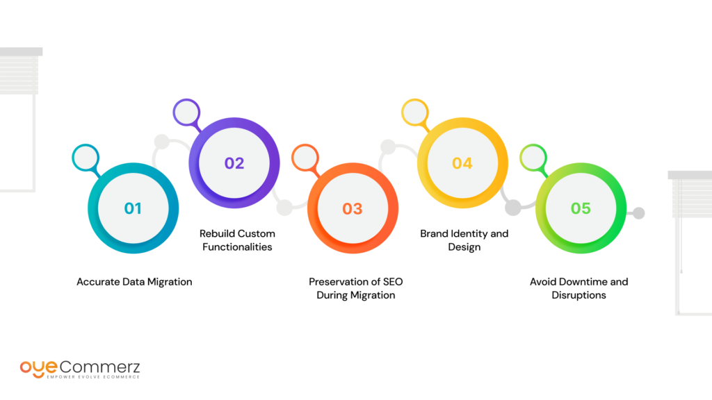 Challenges in Platform to Shopify Migration