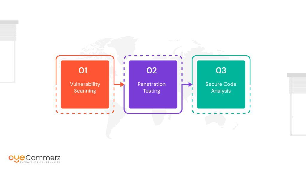 common security testing methods