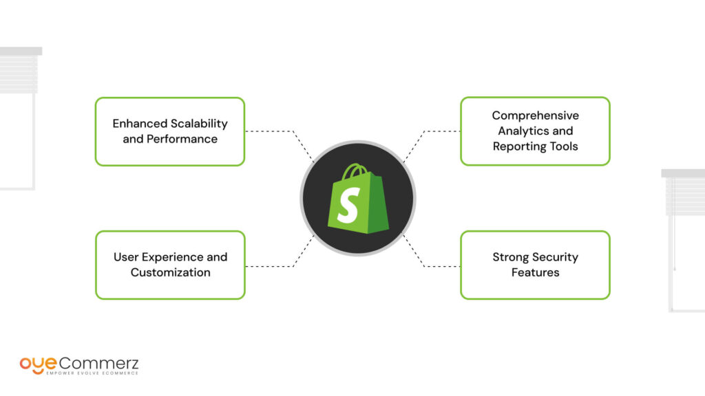 Diagram of Benefits of Shopify for Enterprises