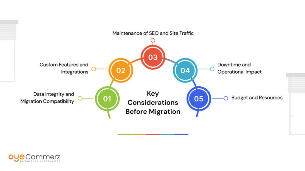 Diagram of Key Considerations Before Migration