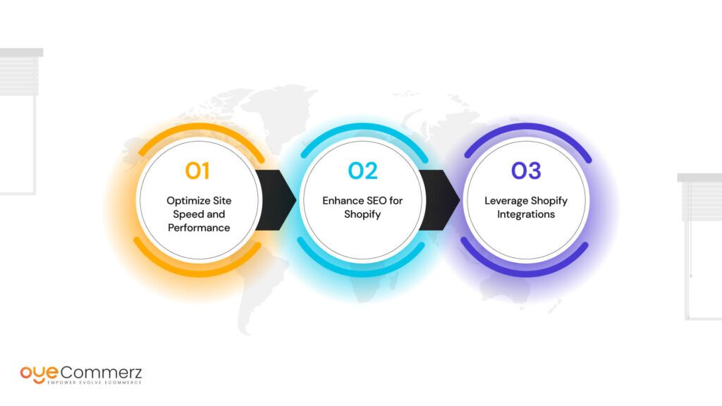 Diagram of Post-Migration Optimization and Best Practices