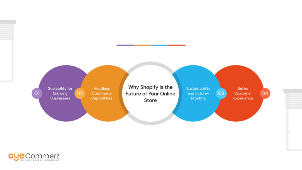 Diagram of Why Shopify is the Future of Your Online Store